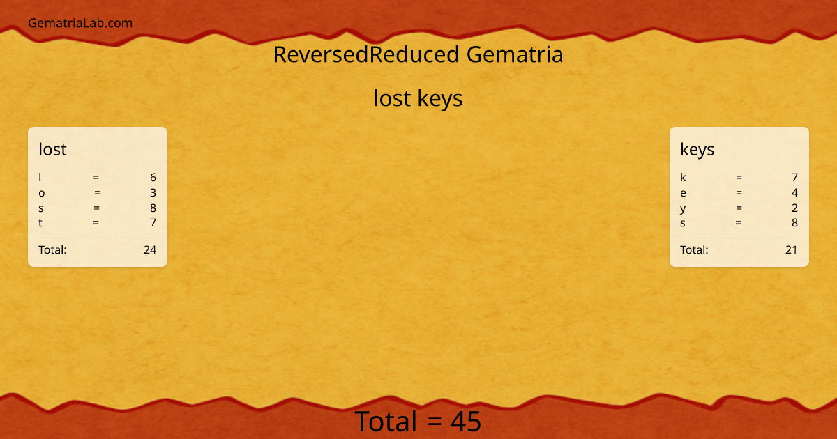 lost keys in reversedReduced Gematria